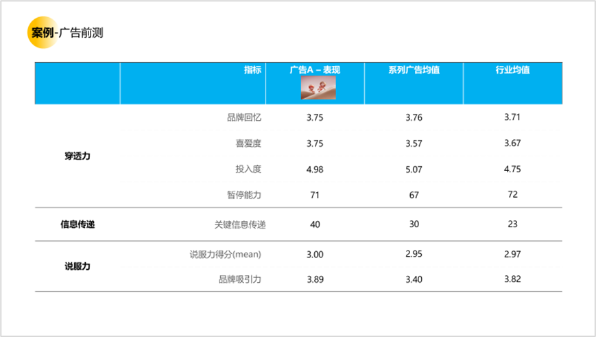 用户研究赋能用户体验建设